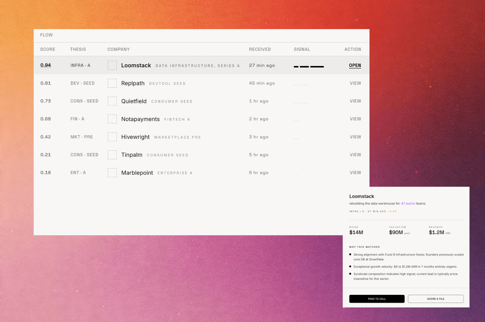 Flow dashboard preview: a table of inbound pitches scored against the fund's thesis, with an inspector panel for the top-scored deal.
